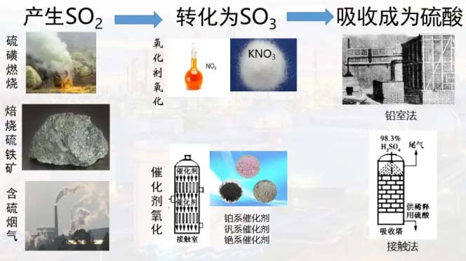 工業硫酸